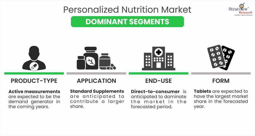 Personalized-Nutrition-Market-Product-Trends